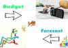 Difference Between Budget and Forecast