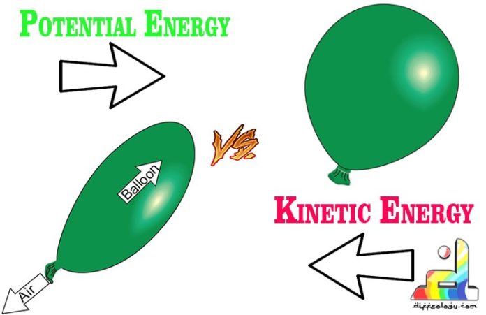 difference-between-kinetic-energy-and-potential-energy-diffeology