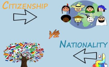 Difference Between Nationality and Citizenship