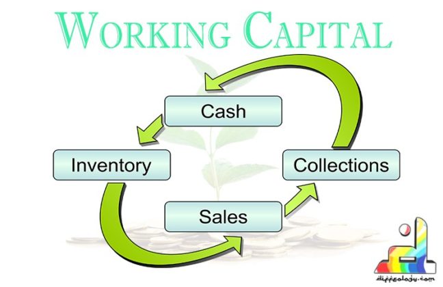 Difference Between Fixed Capital And Working Capital | Diffeology