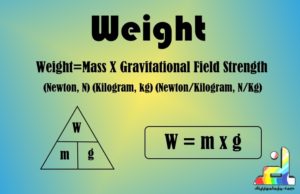Difference Between Mass And Weight | Diffeology