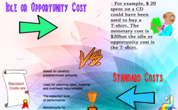 Difference Between Idle Cost and Standard Cost