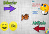 Difference Between Attitude and Behavior