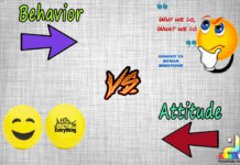 Difference Between Attitude and Behavior