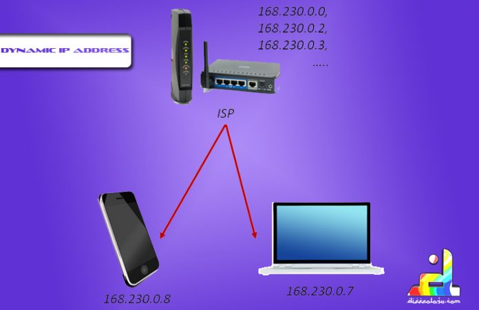 Difference Between Static And Dynamic IP Address | Diffeology