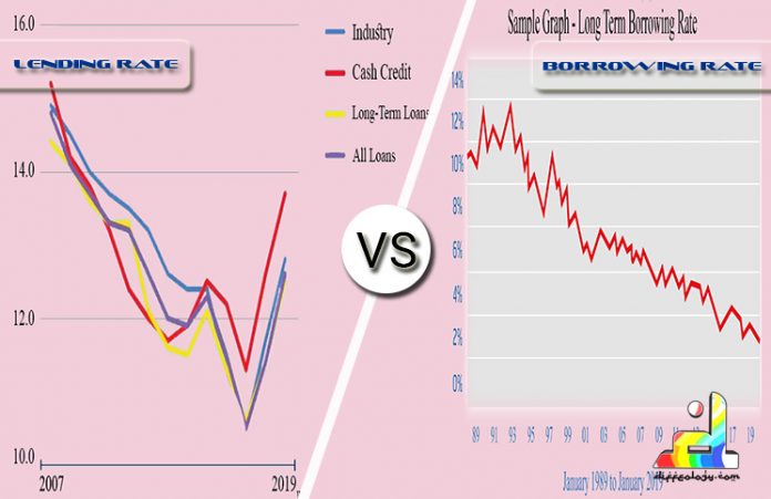 Difference Between Lending Rate and Borrowing Rate