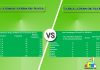 Difference Between Classification and Tabulation of Data