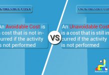 Difference Between Avoidable and Unavoidable Cost