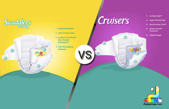 Difference Between Pampers Swaddlers And Cruisers | Diffeology