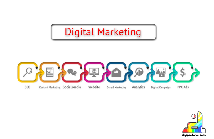 What is Digital Marketing