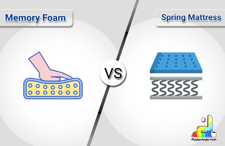 Difference Between Memory Foam and Spring Mattress
