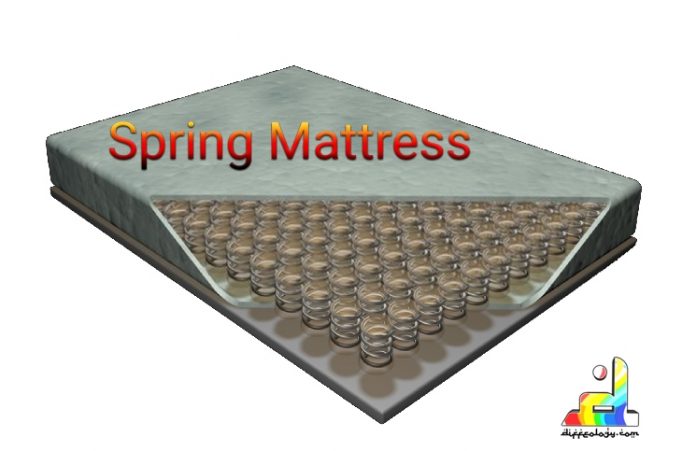 Difference Between Memory Foam And Spring Mattress Diffeology Difference Between Memory Foam And Spring Mattress Diffeology