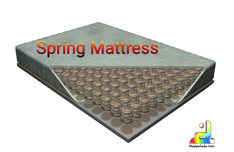 What Is Spring Mattress