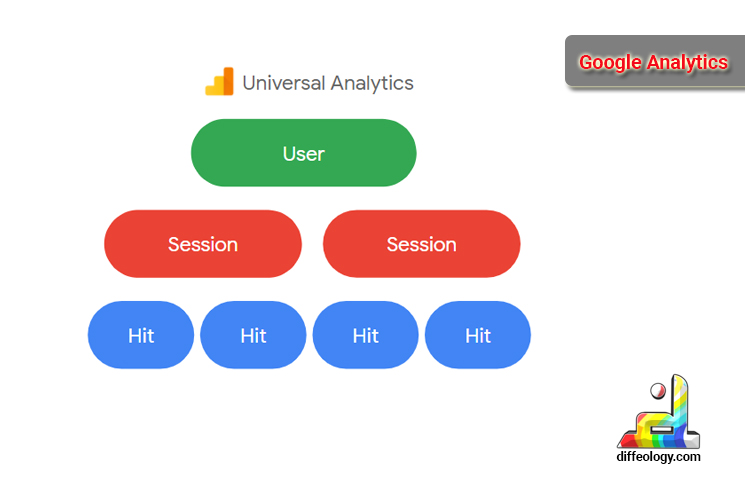 Google Analytics or Universal Analytics