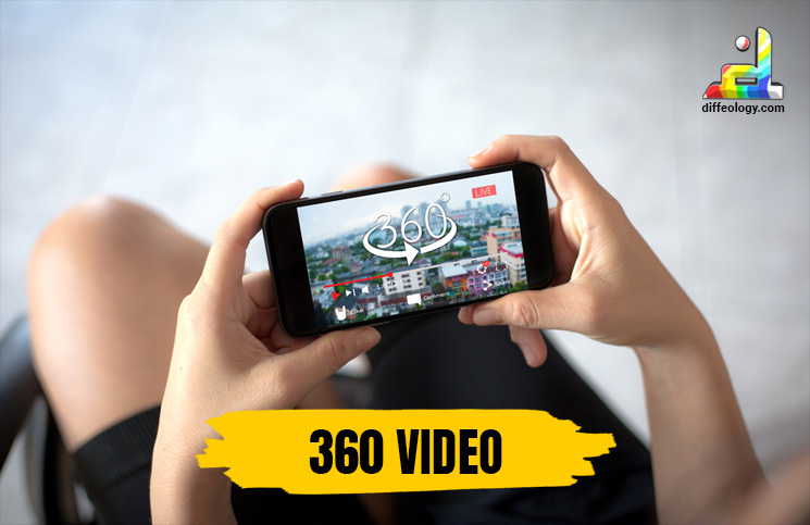 What is 360 Video