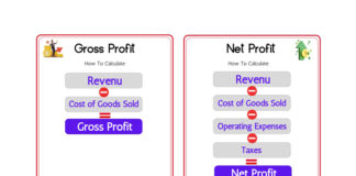 Difference Between Gross Profit and Net Profit