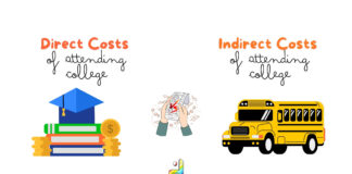 Difference Between Direct Costs and Indirect Costs of Attending College