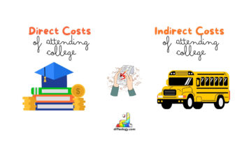 Difference Between Direct Costs and Indirect Costs of Attending College