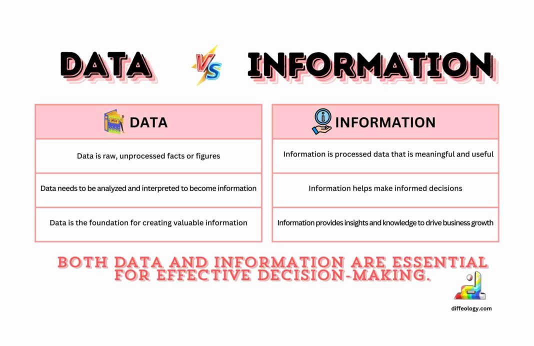 Difference Between Data And Information | Diffeology