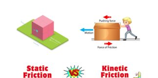 Difference Between Static Friction and Kinetic Friction
