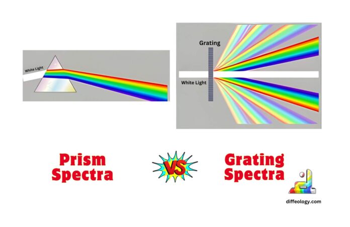 Difference between Prism Spectra and Grating Spectra