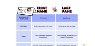 Difference Between First Name and Last Name