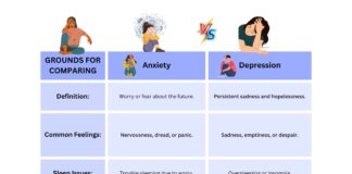 Difference Between Anxiety and Depression