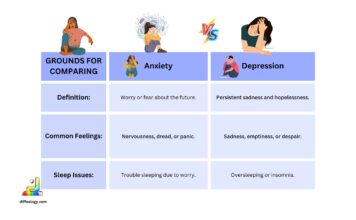 Difference Between Anxiety and Depression