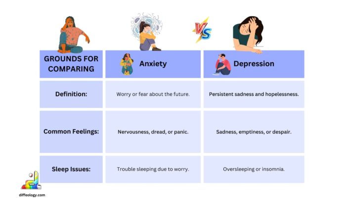 Difference Between Anxiety and Depression