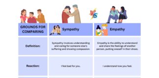 Difference Between Sympathy and Empathy