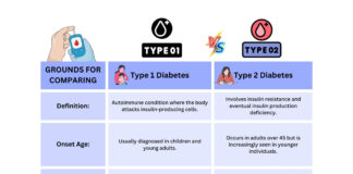 Difference Between Type 1 and Type 2 Diabetes