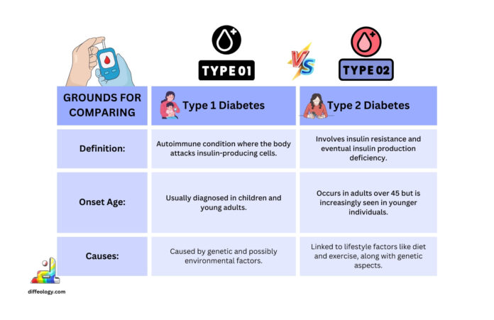 Difference Between Type 1 and Type 2 Diabetes