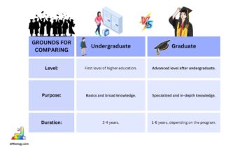 Difference Between Undergraduate and Graduate
