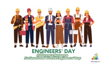 Difference Between National and World Engineers' Day