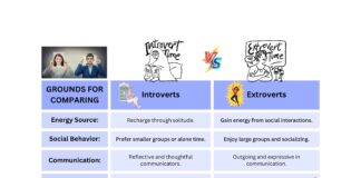 Difference Between Introverts and Extroverts