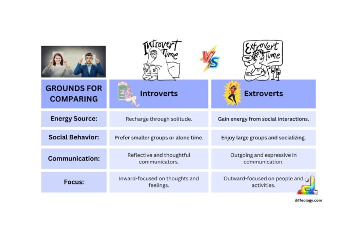 Difference Between Introverts and Extroverts