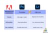 Difference Between Photoshop and Lightroom