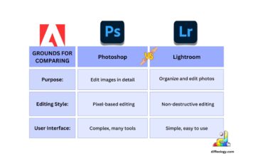 Difference Between Photoshop and Lightroom