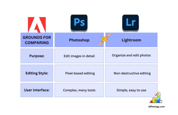 Difference Between Photoshop and Lightroom