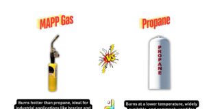 Difference Between MAPP Gas and Propane