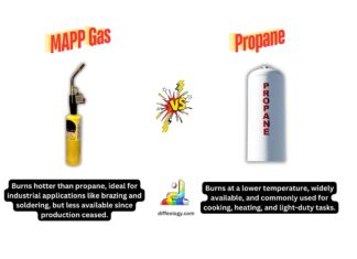 Difference Between MAPP Gas and Propane