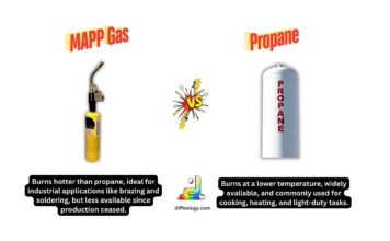 Difference Between MAPP Gas and Propane