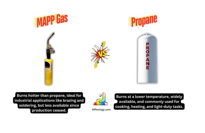 Difference Between MAPP Gas and Propane