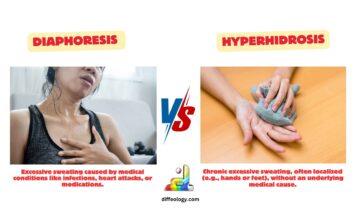 Difference Between Diaphoresis and Hyperhidrosis