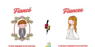 Difference Between Fiance and Fiancee