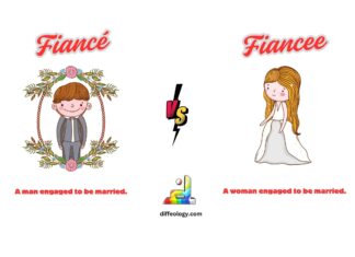 Difference Between Fiance and Fiancee