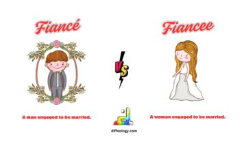 Difference Between Fiance and Fiancee