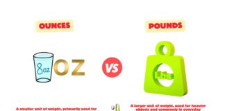 Difference Between Ounces and Pounds