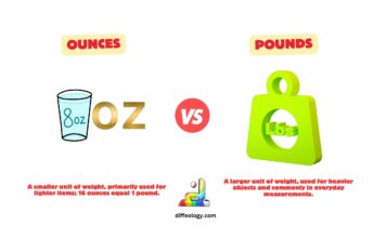 Difference Between Ounces and Pounds