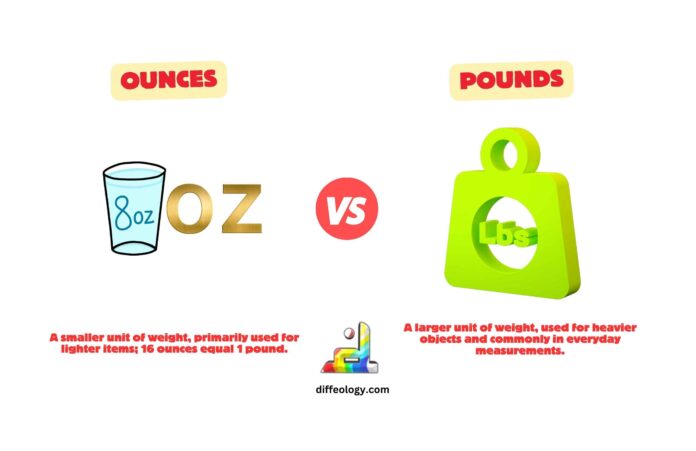 Difference Between Ounces and Pounds